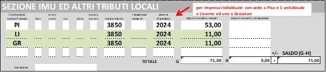 Esempio impresa con sede un'altra provincia e due unità locali iscritte presso la Camera di Commercio della Maremma e del Tirreno